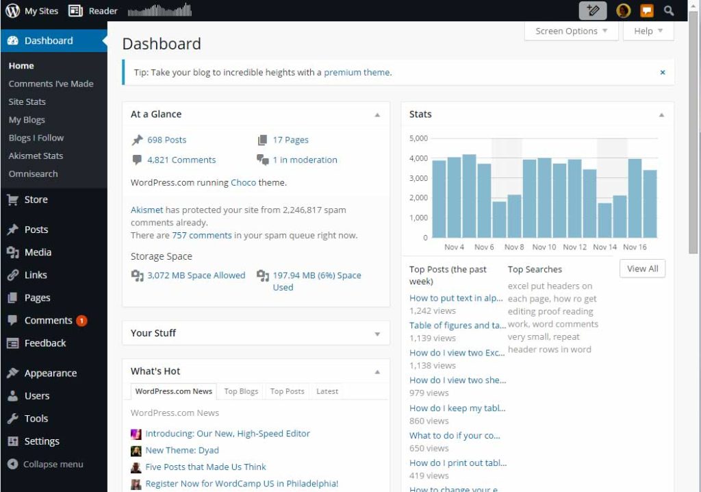 Amazon Affiliate Marketing in Nigeria - WordPress Dashboard
