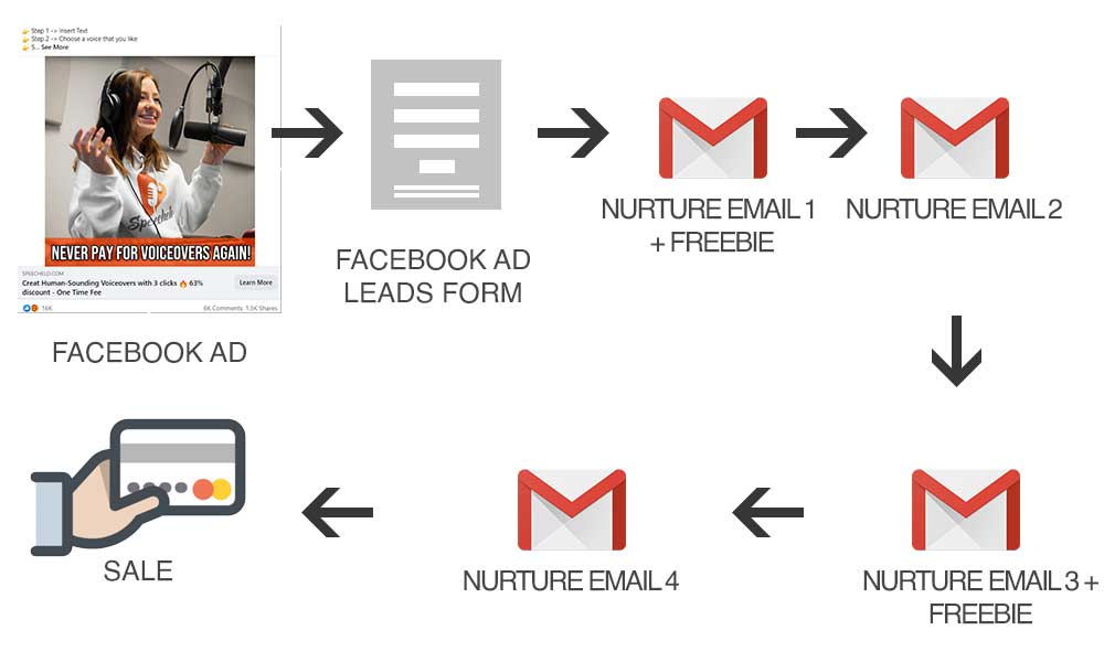 How to Sell E-Books in Nigeria